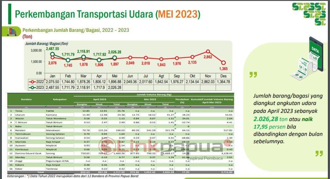 INFO PENERBANGAN MEI 2023